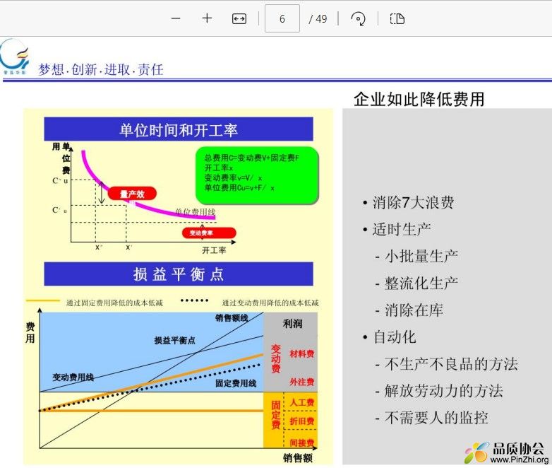 企业如何降低费用