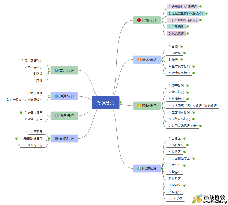 标识分类图-1.png