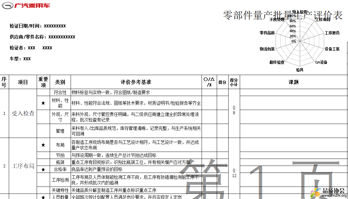 零部件量产批量生产评价表V2