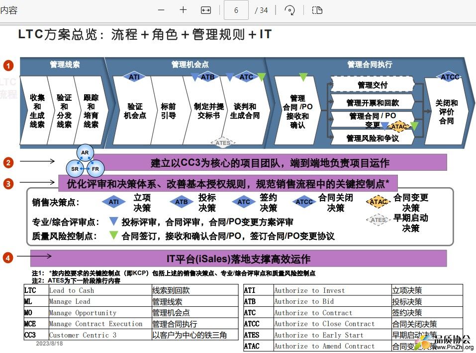 LTC方案总览：流程＋角色＋管理规则＋IT