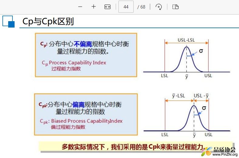 Cp与Cpk区别