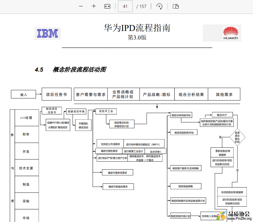 概念阶段流程活动图