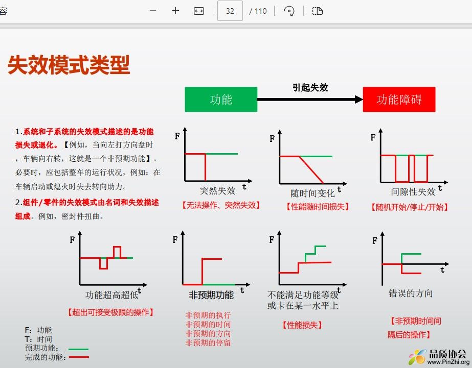 失效模式类型