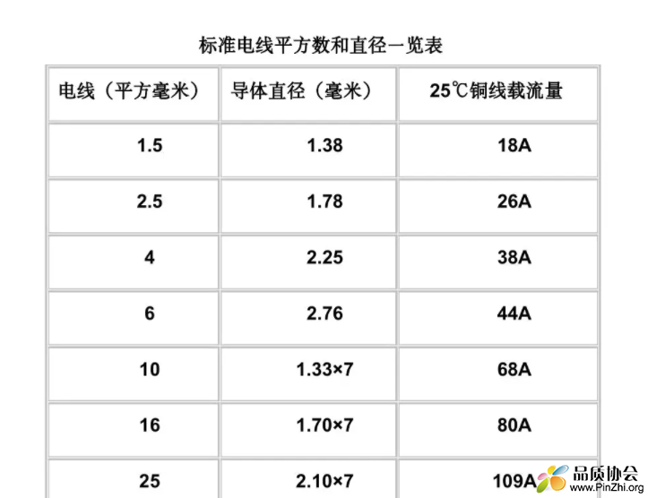 网络平方线依据