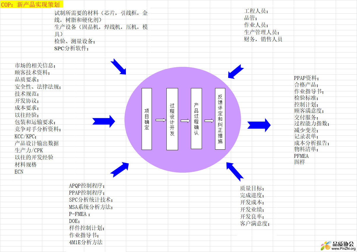 PE 乌龟图