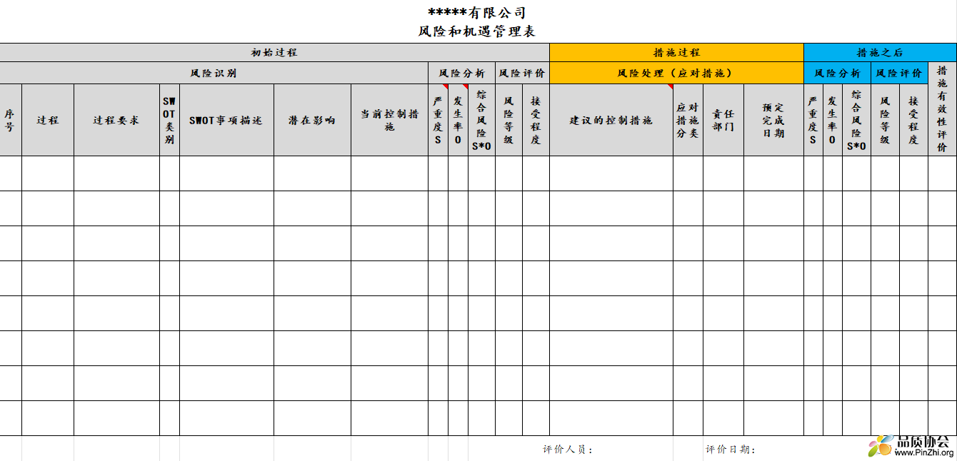 风险和机遇管理表