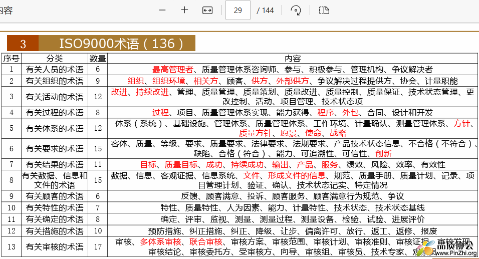 ISO9001关键术语