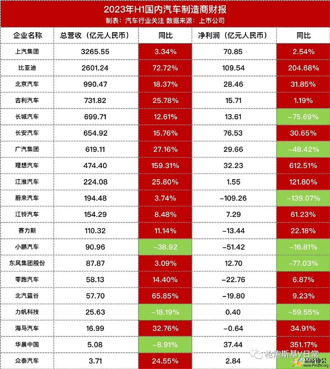 2023年国内汽车制造商财报.jpg