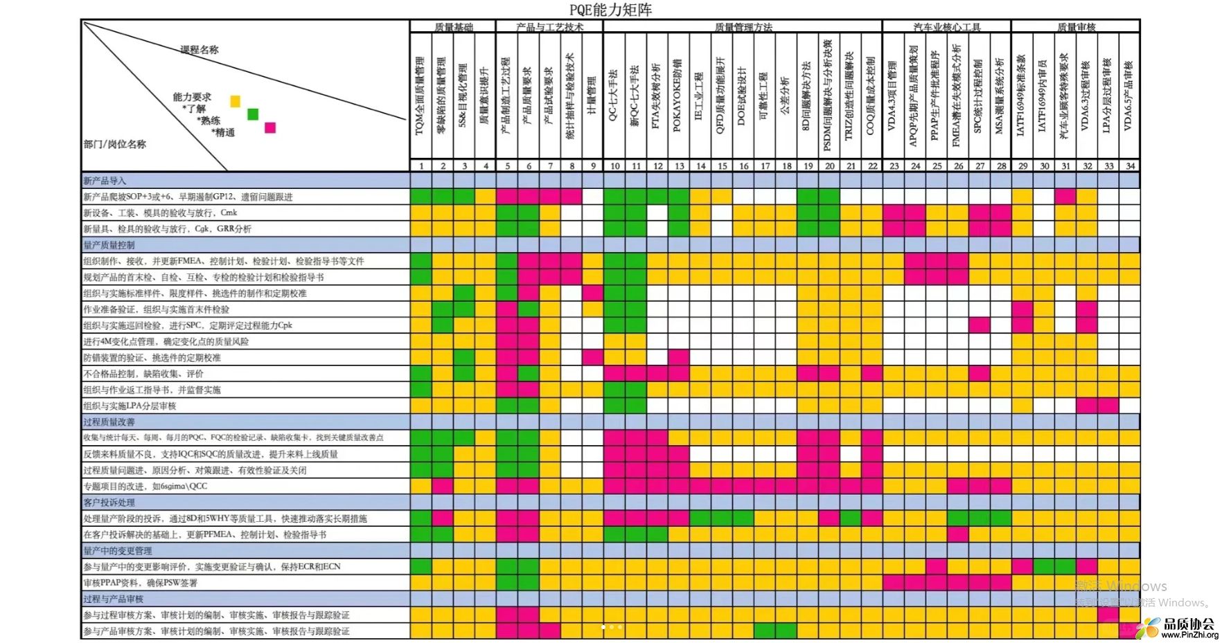 PQE能力矩阵图