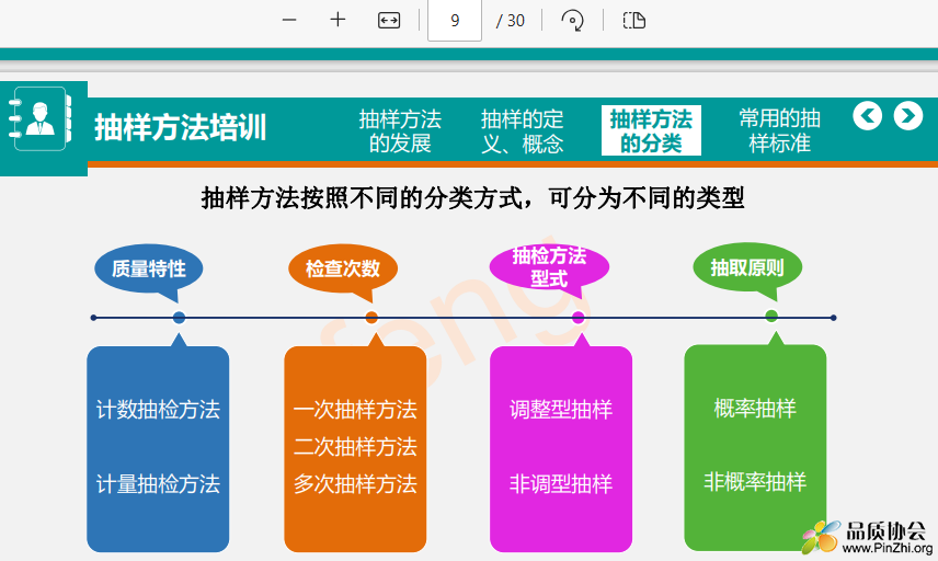 抽样方法培训