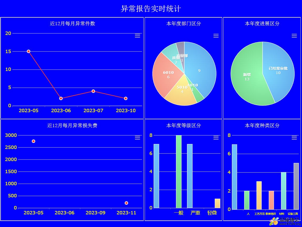 异常实时.jpg