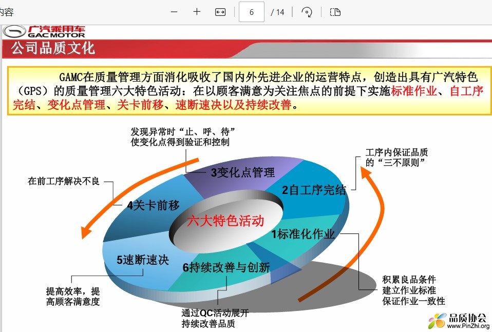 广汽乘用车公司质量管理体系