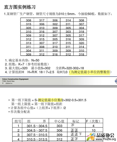 QC七大手法直方图中的测定最小位数的意思.jpg