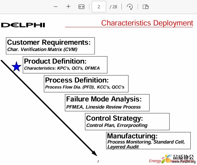 Product Characteristics (KPC’s & QCI’s)