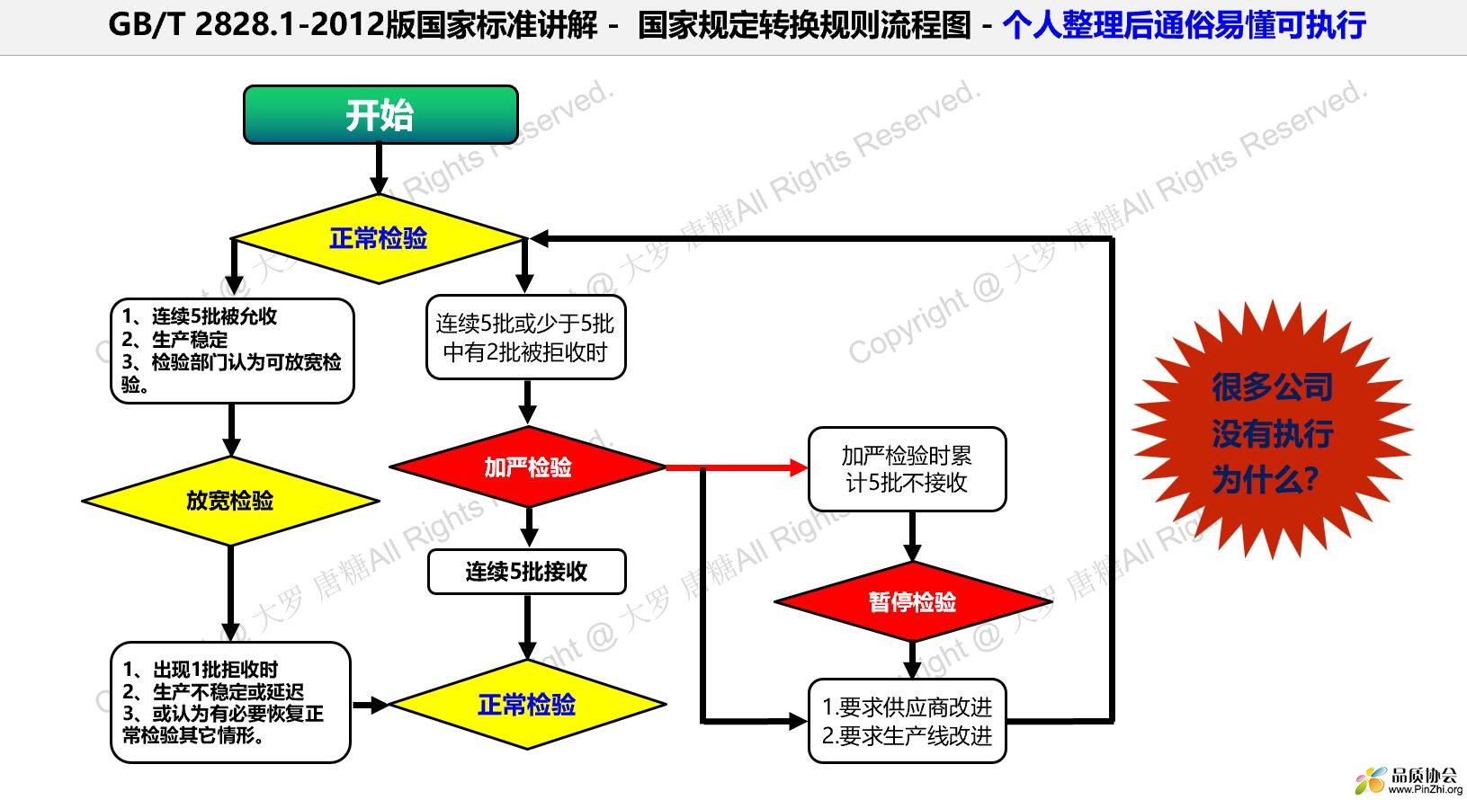 GB2828标准规定个人整理后通俗易懂.jpg