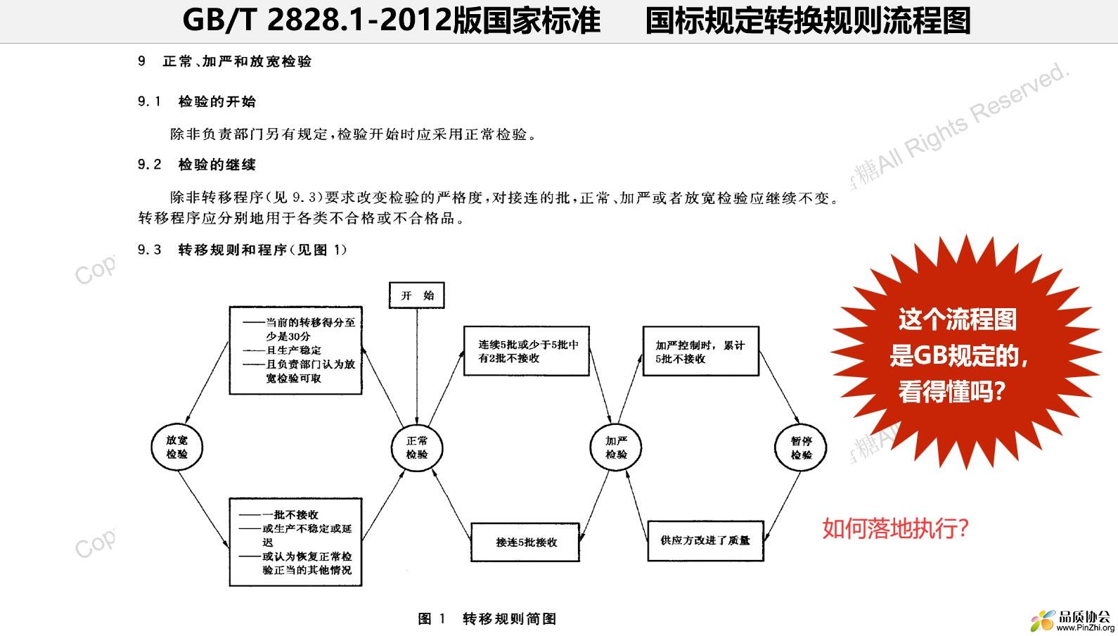 GB2828标准规定公司为什么执行不了.jpg