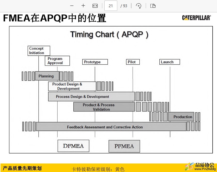 FMEA在APQP中的位置