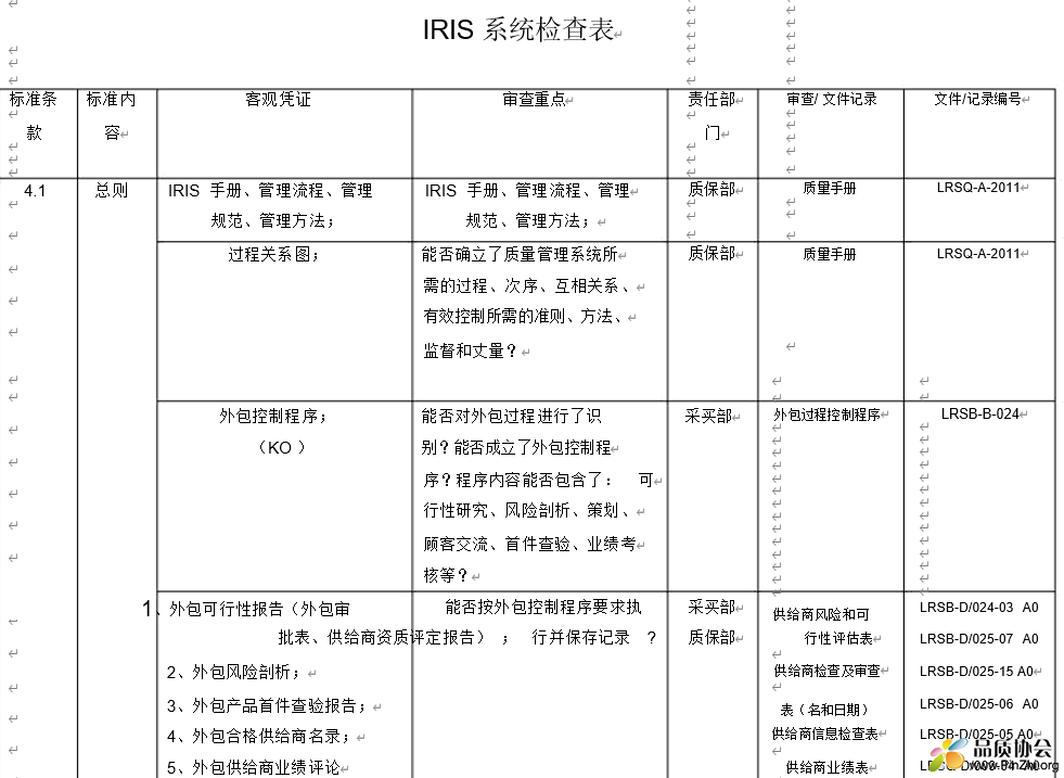 IRIS体系内审检查表
