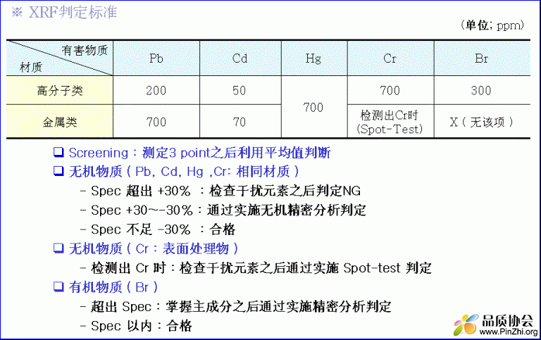 XRF测试标准.gif