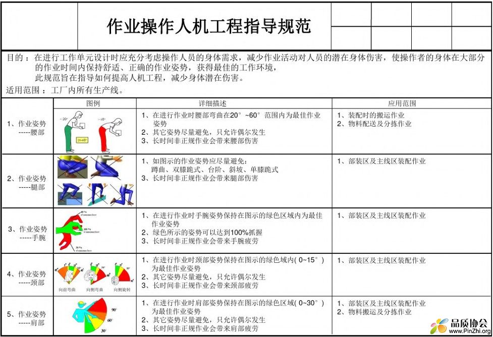 人机工程指导