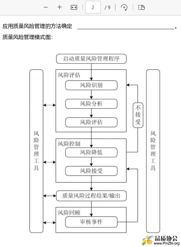 质量风险管理模式图