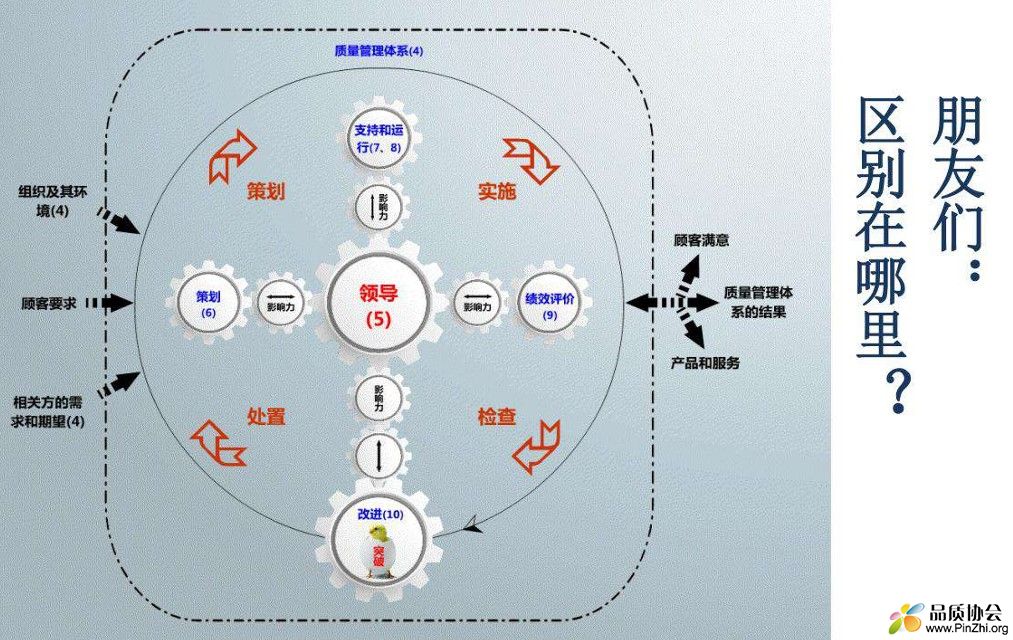 IATF16949体系标准