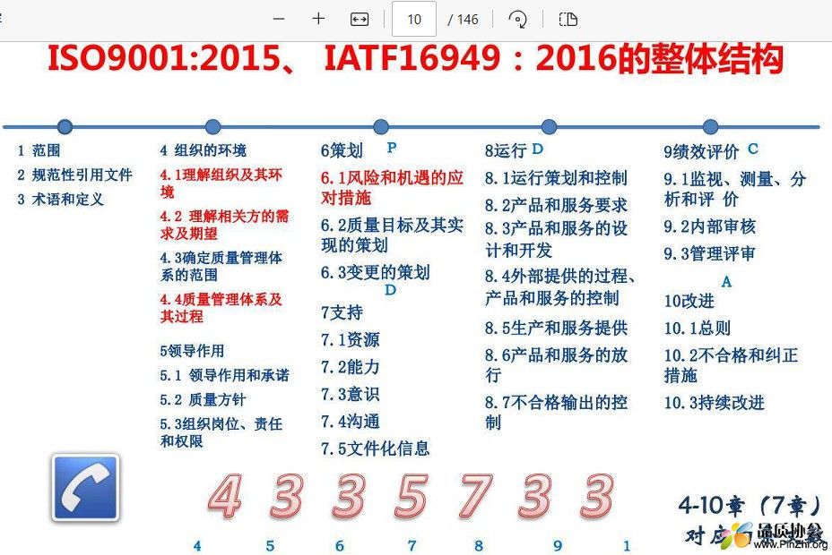 ISO9001和IATF16949的整体结构