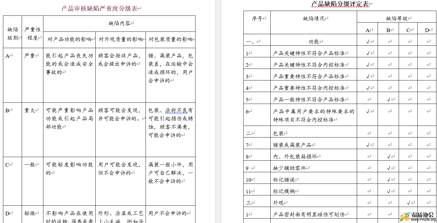 产品审核缺陷严重度分级表和产品缺陷分级评定表