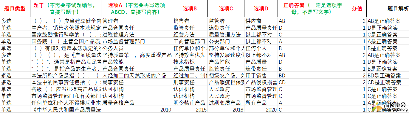 题库-第一章《中华人民共和国产品质量法》解读