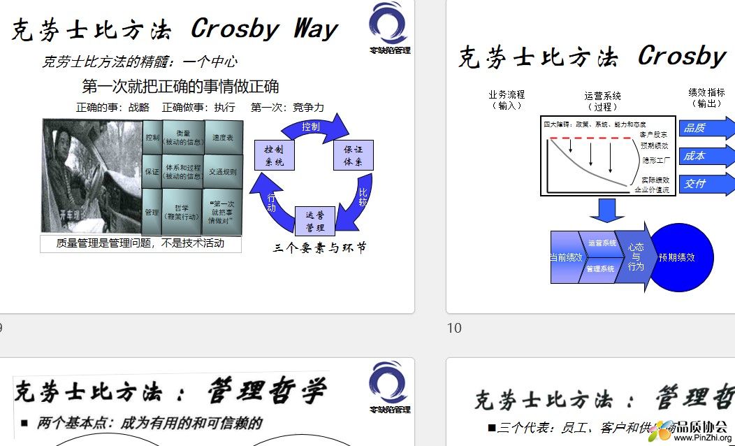 克劳士比零缺陷管理哲学