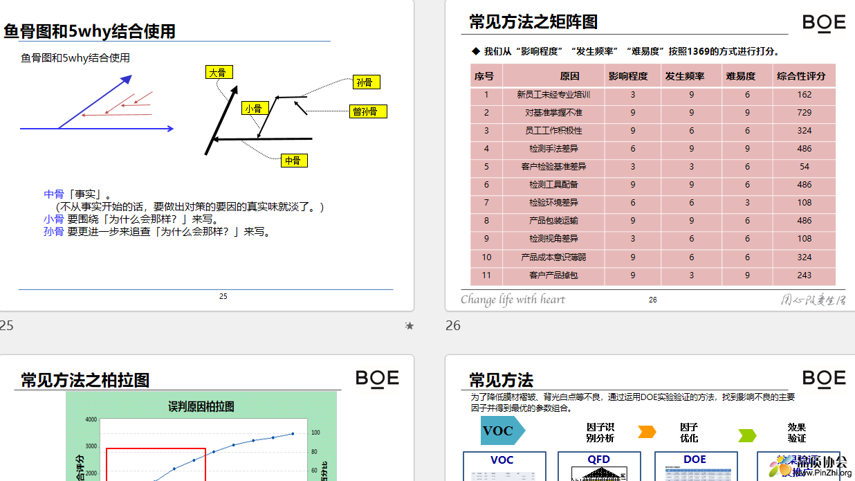 如何正确运用8D思路解析问题