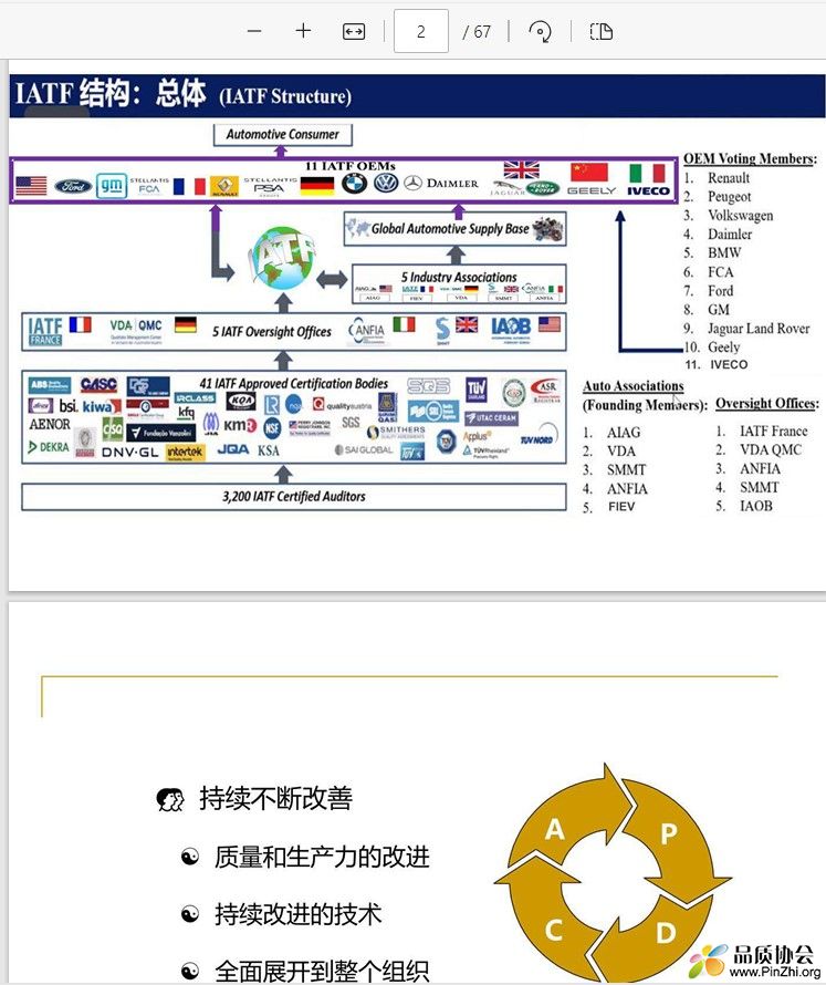 IATF16949标准结构