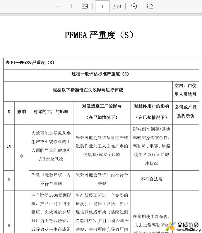 过程一般评估标准严重度根据以下标准潜在失效影响进行评级