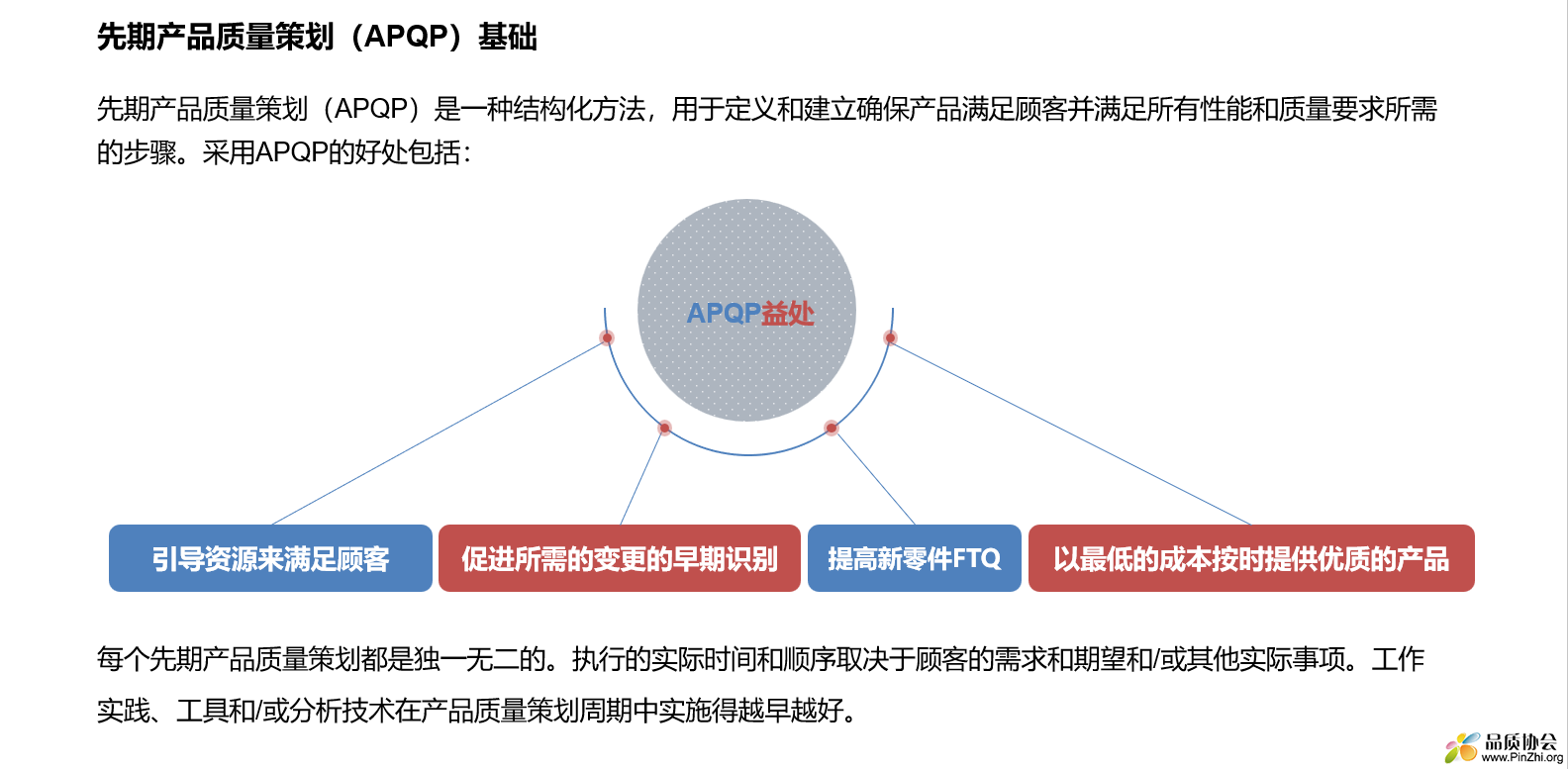 APQP 新版课件视觉效果征询意见