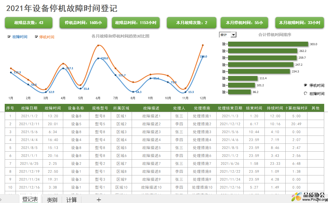 设备停机故障时间登记