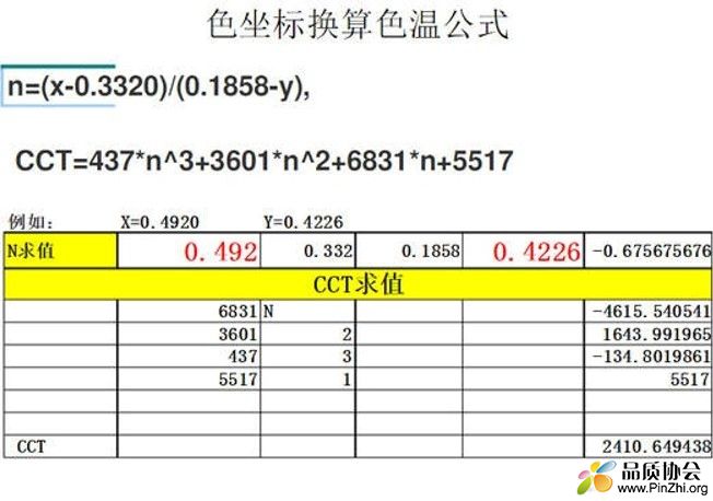 色坐标换算色温公式.jpg