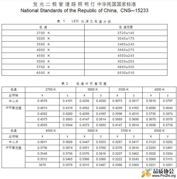 LED色温公差范围规格