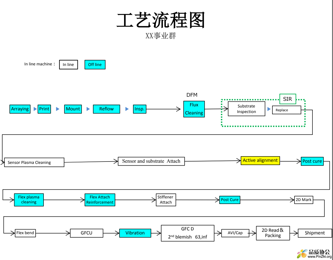 工艺流程图