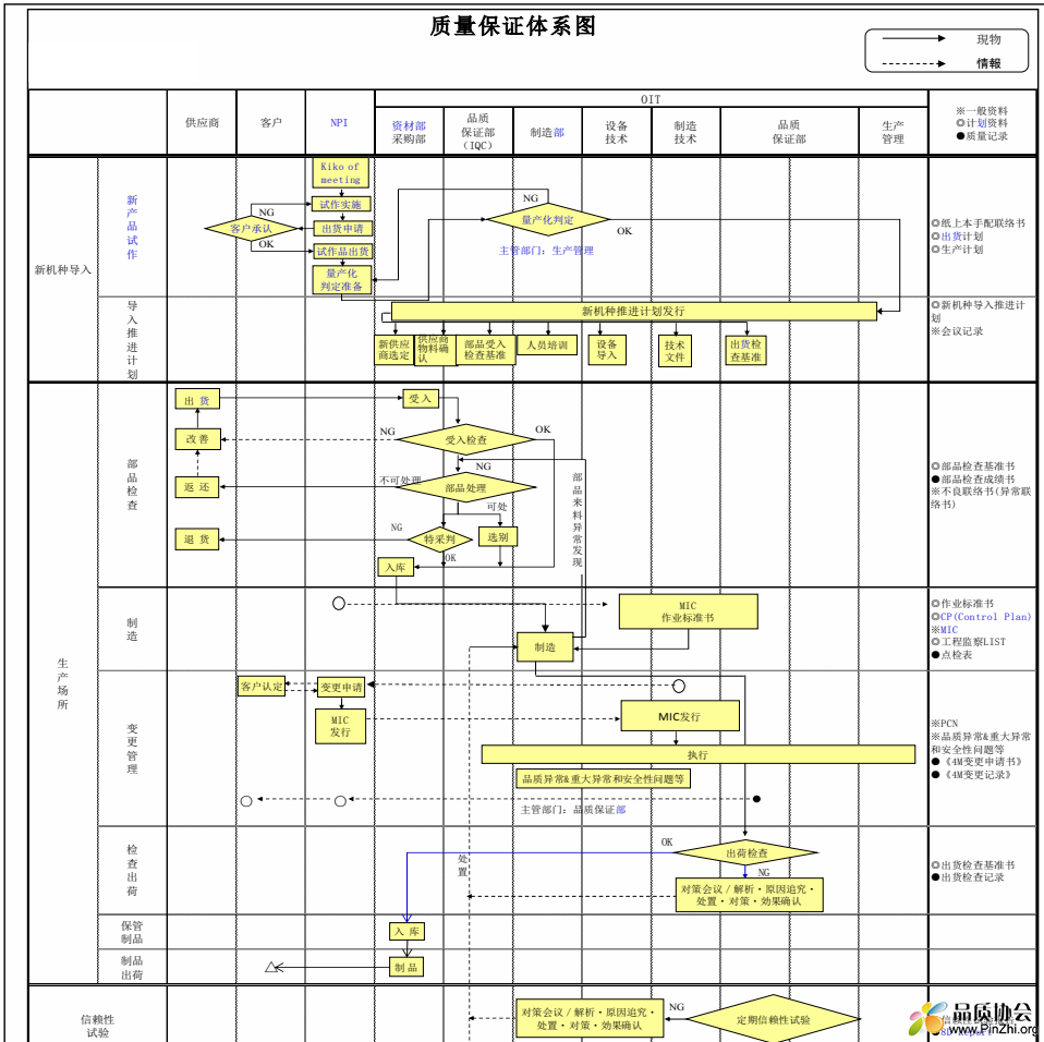 质量保证体系图