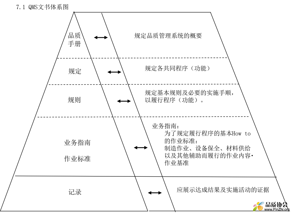 五阶文件