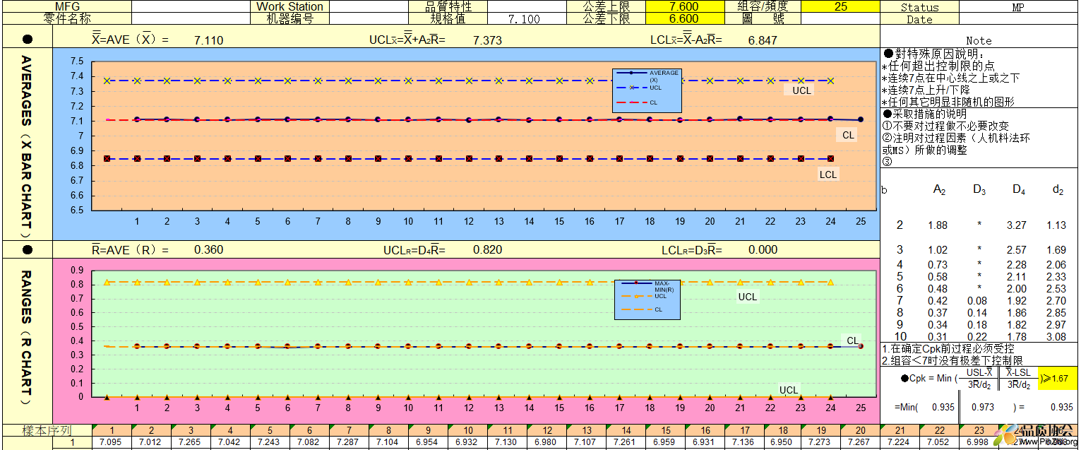 CPK控制图-自动生成原始数据