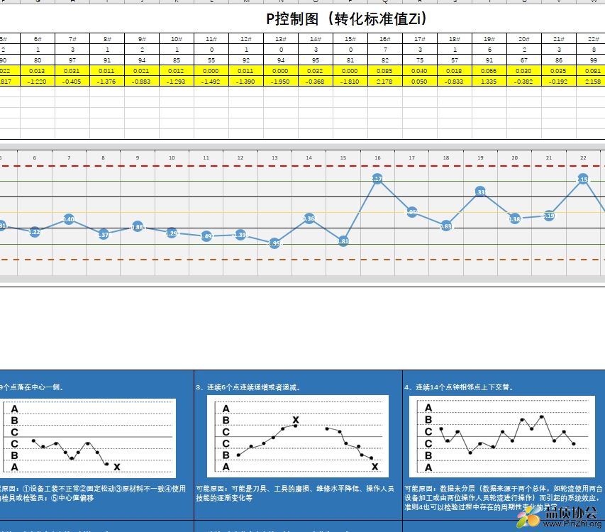 转化标准值Zi.png