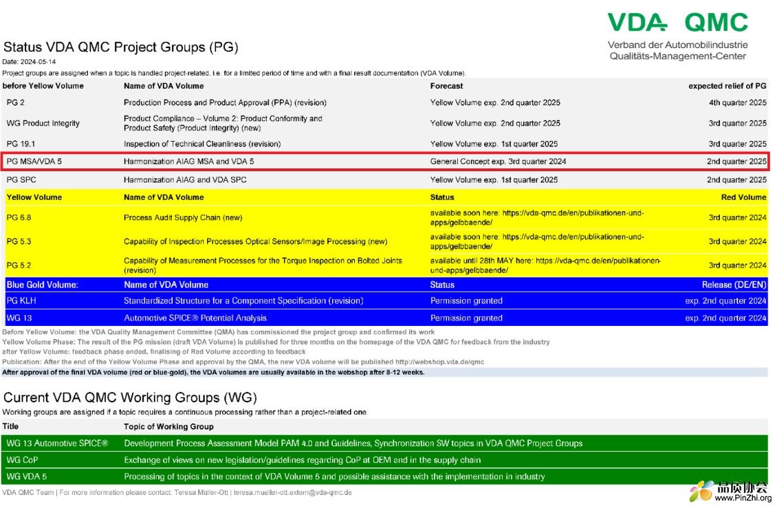 AIAG &VDA合并本《 MSA手册》第1版计划于2025年第2季度发布 - 品质协会