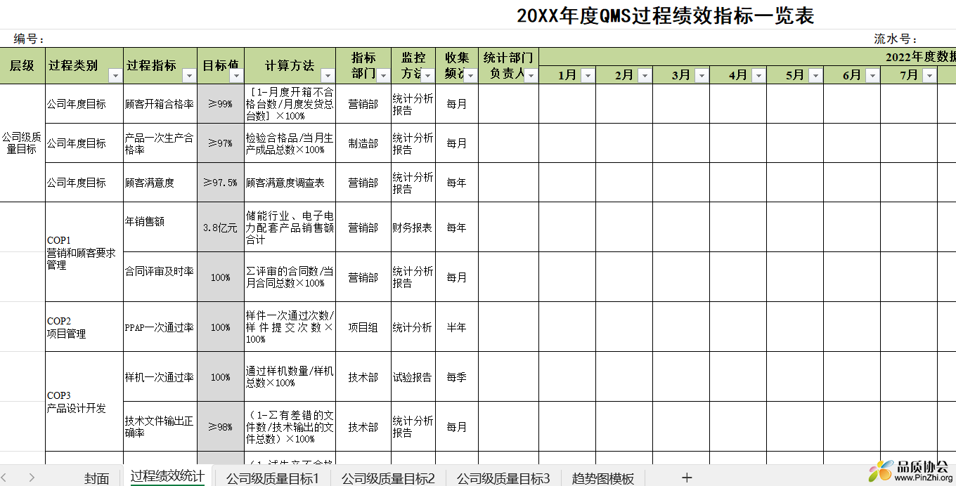 IATF16949汽车质量管理体系标准年度公司级质量目标及过程绩效指标完成统计