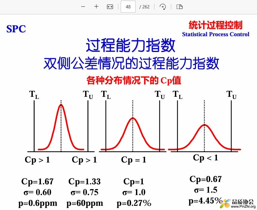 过程能力指数双侧公差情况的过程能力指数