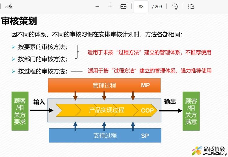 审核计划