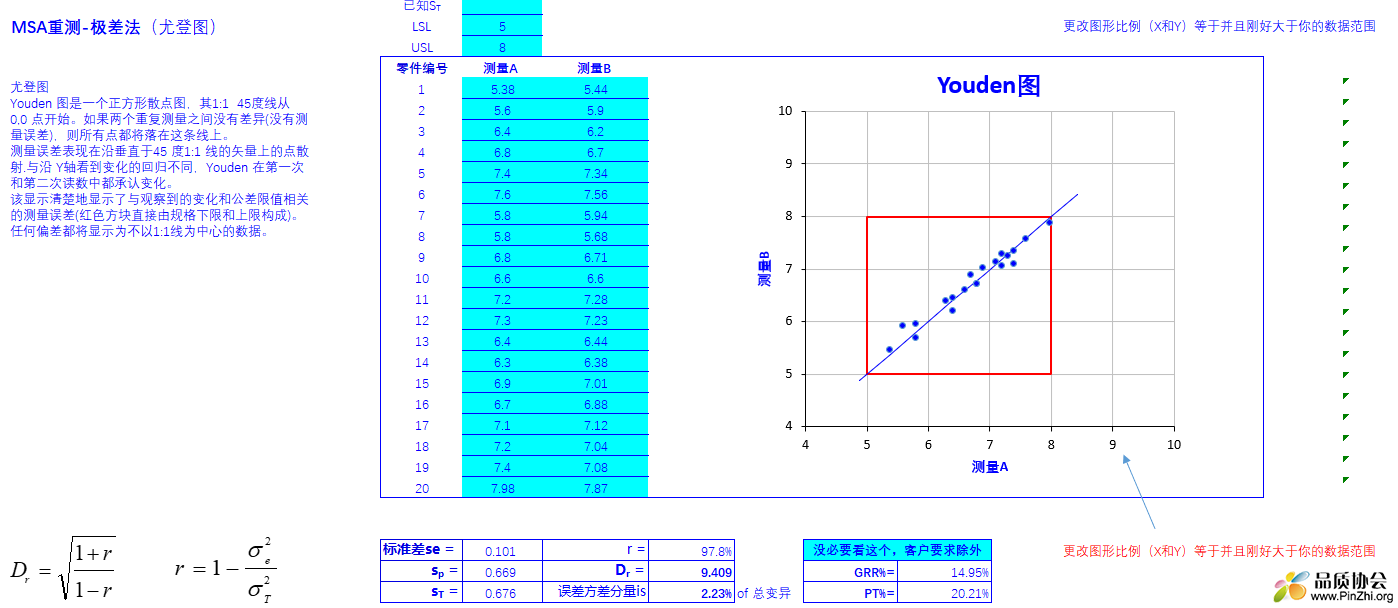 Youden图