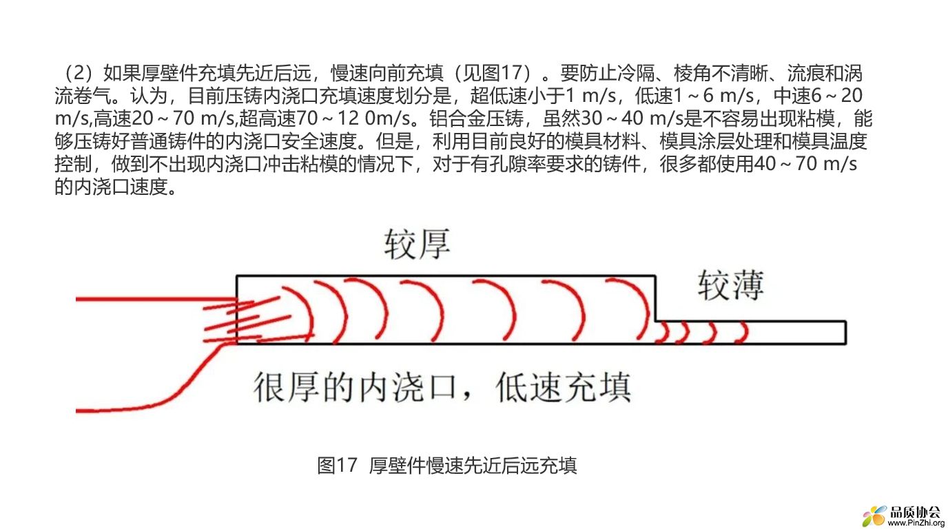 厚壁件慢速先近后远充填