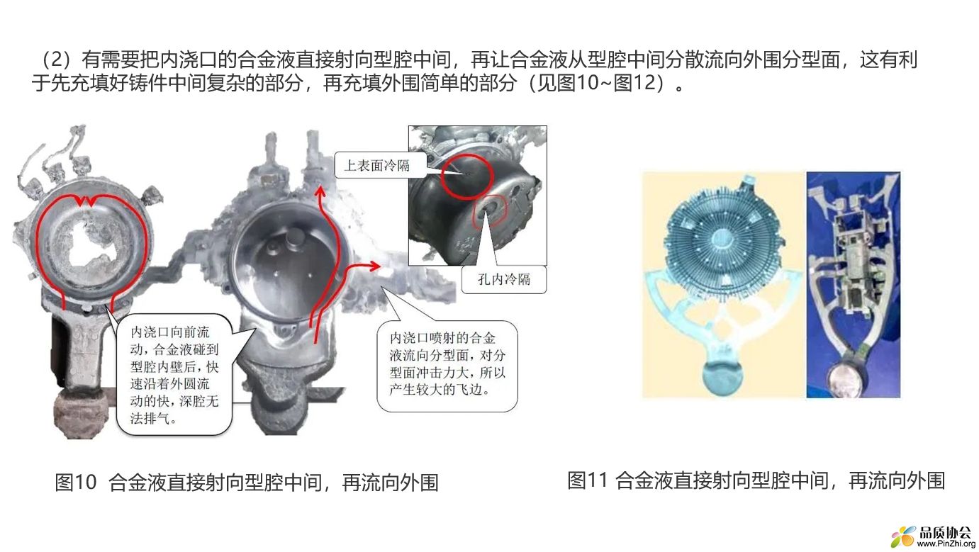 浇注 压射点