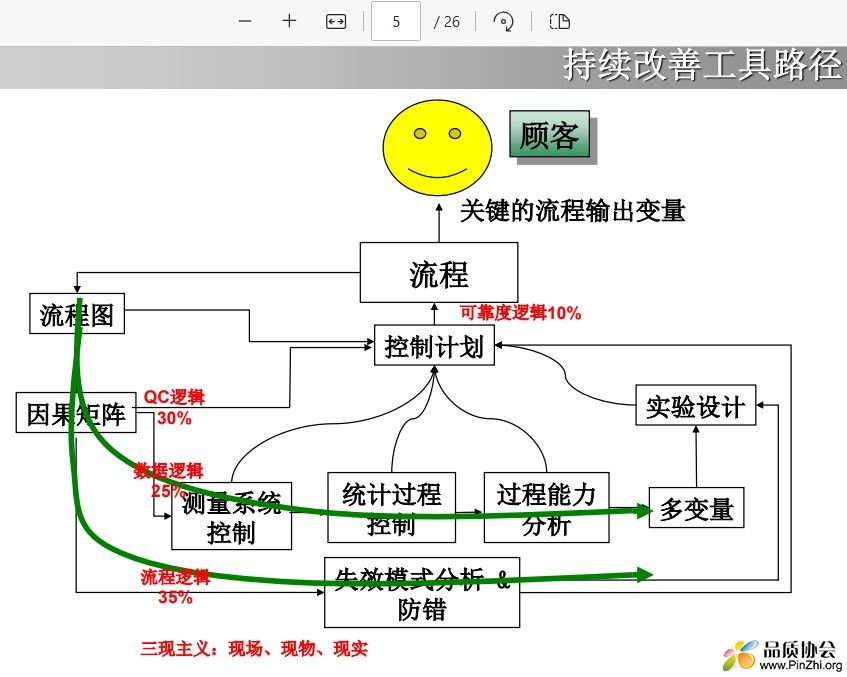 持续改善工具路径